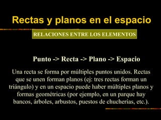 Rectas y planos en el espacio
RELACIONES ENTRE LOS ELEMENTOS

Punto -> Recta -> Plano -> Espacio
Una recta se forma por mú...