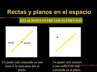Rectas y planos en el espacio
RELACIONES ENTRE LOS ELEMENTOS

Un punto está contenido en una
recta si la recta pasa por el...