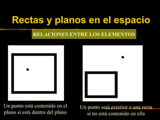 Rectas y planos en el espacio
RELACIONES ENTRE LOS ELEMENTOS

Un punto está contenido en el
plano si está dentro del plano...