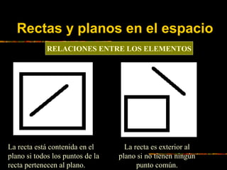 Rectas y planos en el espacio
RELACIONES ENTRE LOS ELEMENTOS

La recta está contenida en el
plano si todos los puntos de l...