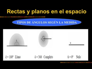Rectas y planos en el espacio
TIPOS DE ÁNGULOS SEGÚN LA MEDIDA

 