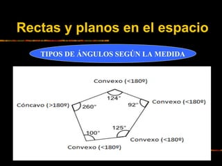 Rectas y planos en el espacio
TIPOS DE ÁNGULOS SEGÚN LA MEDIDA

 