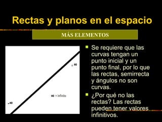 Rectas y planos en el espacio
MÁS ELEMENTOS




Se requiere que las
curvas tengan un
punto inicial y un
punto final, por...
