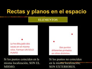 Rectas y planos en el espacio
ELEMENTOS

Si los puntos coinciden en la
misma localización, SON EL
MISMO.

Si los puntos no...