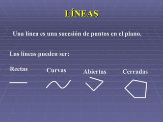 LÍNEAS Una línea es una sucesión de puntos en el plano. Las líneas pueden ser: Rectas Curvas Abiertas Cerradas
