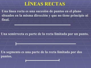 LÍNEAS RECTAS Una línea recta es una sucesión de puntos en el plano situados en la misma dirección y que no tiene principio ni final. Una semirrecta es parte de la recta limitada por un punto. Un segmento es una parte de la recta limitada por dos puntos.