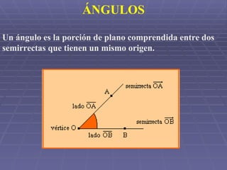 ÁNGULOS Un ángulo es la porción de plano comprendida entre dos semirrectas que tienen un mismo origen.