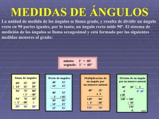 MEDIDAS DE ÁNGULOS La unidad de medida de los ángulos se llama grado, y resulta de dividir un ángulo recto en 90 partes iguales, por lo tanto, un ángulo recto mide 90º. El sistema de medición de los ángulos se llama sexagesimal y está formado por las siguientes medidas menores al grado: