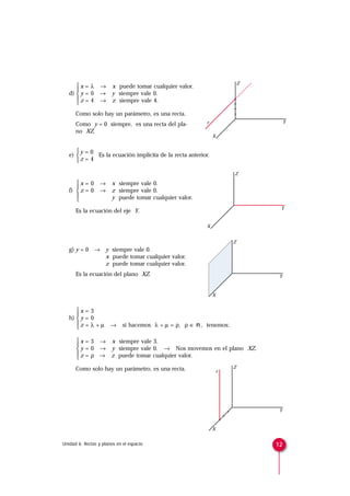 Z
      x = λ      →     x puede tomar cualquier valor.
      
   d)  y = 0     →     y siempre vale 0.
      z = 4      →     z siempre vale 4.
      
      Como solo hay un parámetro, es una recta.
                                                               r                        Y
      Como y = 0 siempre, es una recta del pla-
      no XZ.
                                                                   X


      y = 0
   e)       Es la ecuación implícita de la recta anterior.
      z = 4

                                                                           Z

      x = 0      →     x siempre vale 0.
      
   f)  z = 0     →     z siempre vale 0.
                       y puede tomar cualquier valor.
      
                                                                                    Y
      Es la ecuación del eje Y.

                                                               X


                                                                           Z
   g) y = 0 → y siempre vale 0.
              x puede tomar cualquier valor.
              z puede tomar cualquier valor.
      Es la ecuación del plano XZ.                                                  Y


                                                                   X


      x = 3
      
   h)  y = 0
      z = λ + µ       →     si hacemos λ + µ = ρ, ρ ∈       , tenemos:
                                                        Á




       x = 3 → x siempre vale 3.
      
       y = 0 → y siempre vale 0. → Nos movemos en el plano XZ.
       z = ρ → z puede tomar cualquier valor.
      
      Como solo hay un parámetro, es una recta.                            Z
                                                                       r




                                                                                    Y


                                                                   X


Unidad 6. Rectas y planos en el espacio                                            12
 