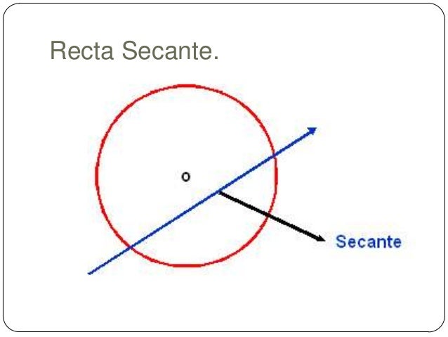 Recta tangentes y secantes