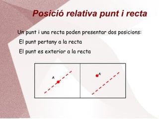 Equacions rectes paral·leles als eixos Les rectes paral·leles a l’eix OX són del tipus:   y = k Les rectes paral·leles a l’eix OY són del tipus: x = k x = 3 y = 3 