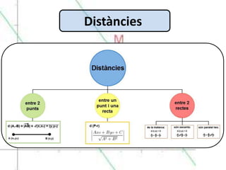 Distàncies
 