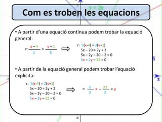 Com es troben les equacions
• A partir d’una equació contínua podem trobar la equació
general:
         x–4       y+1         r: 5(x-4) = 2(y+1)
    r:         =                  5x – 20 = 2y + 2
          2         5
                                  5x – 2y – 20 – 2 = 0
                                  5x – 2y – 22 = 0

• A partir de la equació general podem trobar l’equació
explícita:
     r: 5(x-4) = 2(y+1)
        5x – 20 = 2y + 2          r: 5    x    22 = y
        5x – 2y – 20 – 2 = 0         2         2
        5x – 2y – 22 = 0
 