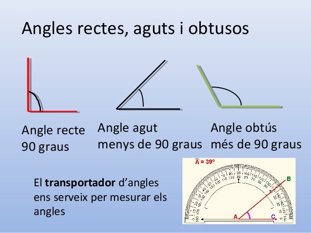 Rectes i angles