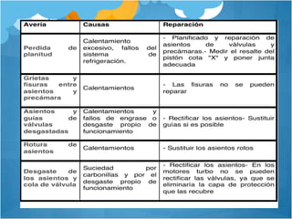 Rectificacion de motor