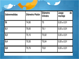 Rectificacion de motor