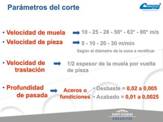 • Velocidad de muela 10 - 25 - 28 - 50* - 63* - 80* m/s
• Velocidad de pieza 5 - 10 - 20 - 30 m/min
Según el diámetro de la zona a rectificar
• Velocidad de 1/2 espesor de la muela por vuelta
de pieza
Desbaste = 0,02 a 0,005
Acabado = 0,01 a 0,0025
Aceros o
fundicionesde pasada
• Profundidad
Parámetros del corte
traslación
 