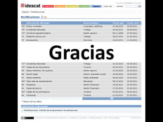 Gracias