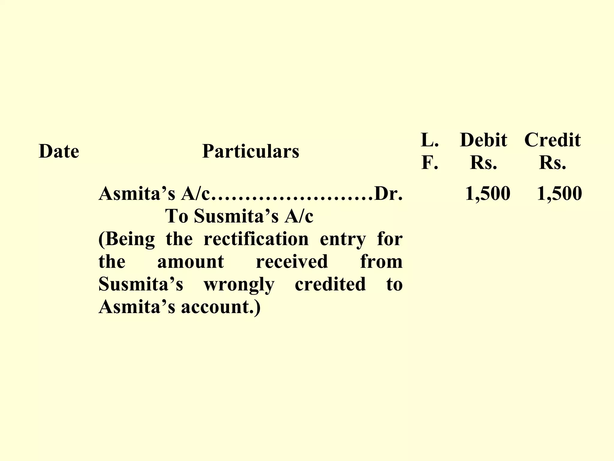 Date Particulars
L.
F.
Debit
Rs.
Credit
Rs.
Asmita’s A/c……………………Dr.
To Susmita’s A/c
(Being the rectification entry for
the amount received from
Susmita’s wrongly credited to
Asmita’s account.)
1,500 1,500
 