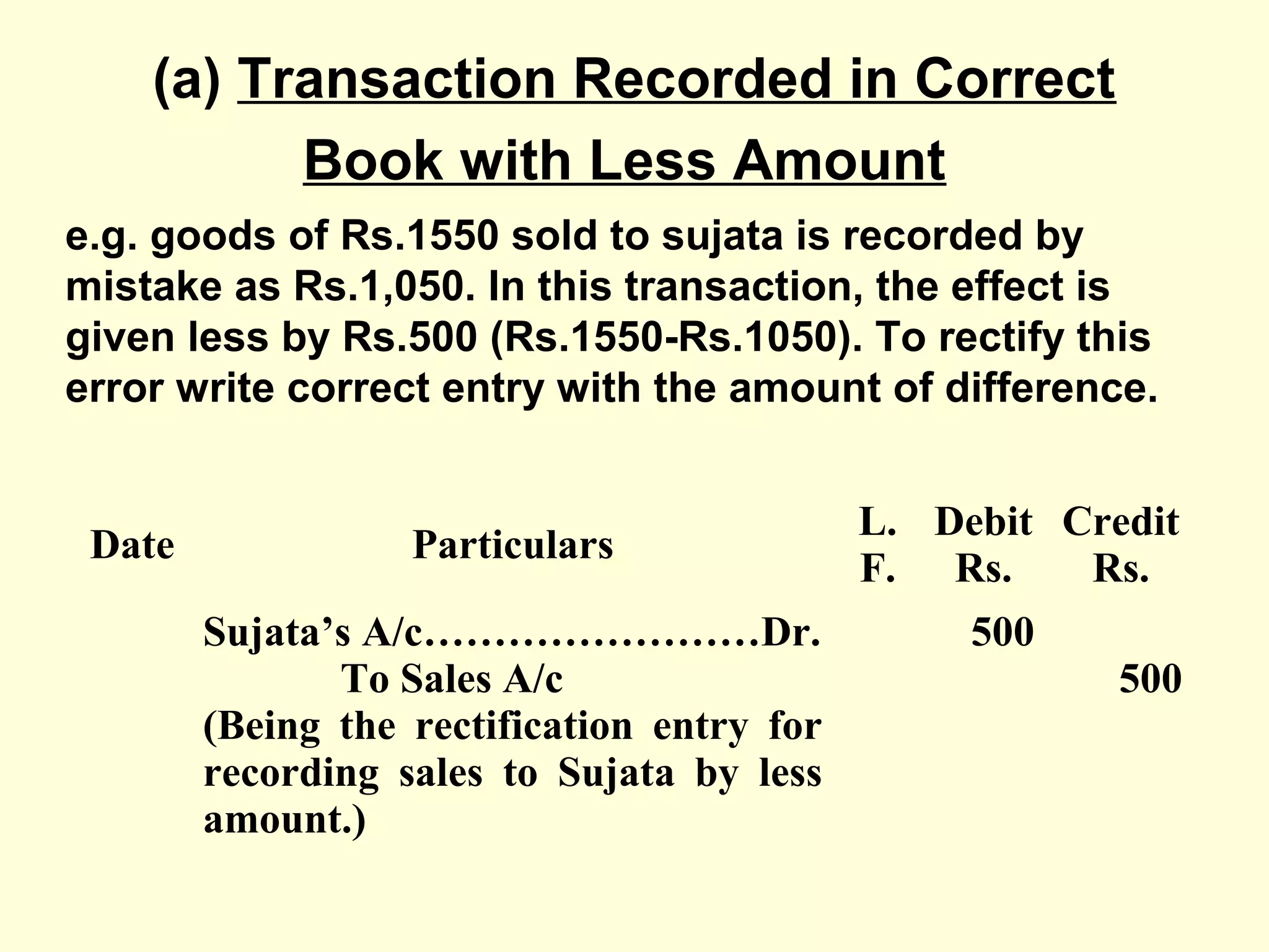 (a) Transaction Recorded in Correct
Book with Less Amount
e.g. goods of Rs.1550 sold to sujata is recorded by
mistake as Rs.1,050. In this transaction, the effect is
given less by Rs.500 (Rs.1550-Rs.1050). To rectify this
error write correct entry with the amount of difference.
Date Particulars
L.
F.
Debit
Rs.
Credit
Rs.
Sujata’s A/c……………………Dr.
To Sales A/c
(Being the rectification entry for
recording sales to Sujata by less
amount.)
500
500
 