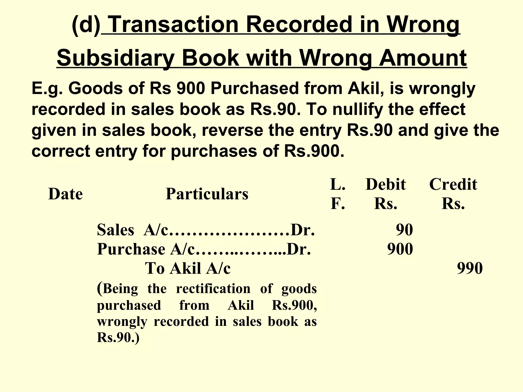 (d) Transaction Recorded in Wrong
Subsidiary Book with Wrong Amount
E.g. Goods of Rs 900 Purchased from Akil, is wrongly
recorded in sales book as Rs.90. To nullify the effect
given in sales book, reverse the entry Rs.90 and give the
correct entry for purchases of Rs.900.
Date Particulars
L.
F.
Debit
Rs.
Credit
Rs.
Sales A/c…………………Dr.
Purchase A/c……..……...Dr.
To Akil A/c
(Being the rectification of goods
purchased from Akil Rs.900,
wrongly recorded in sales book as
Rs.90.)
90
900
990
 