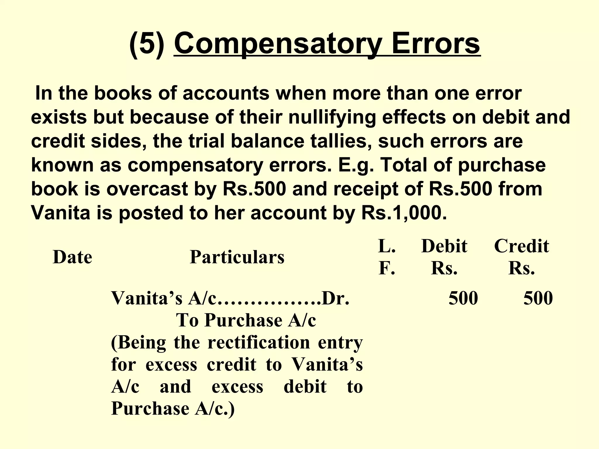 (5) Compensatory Errors
In the books of accounts when more than one error
exists but because of their nullifying effects on debit and
credit sides, the trial balance tallies, such errors are
known as compensatory errors. E.g. Total of purchase
book is overcast by Rs.500 and receipt of Rs.500 from
Vanita is posted to her account by Rs.1,000.
Date Particulars
L.
F.
Debit
Rs.
Credit
Rs.
Vanita’s A/c…………….Dr.
To Purchase A/c
(Being the rectification entry
for excess credit to Vanita’s
A/c and excess debit to
Purchase A/c.)
500 500
 