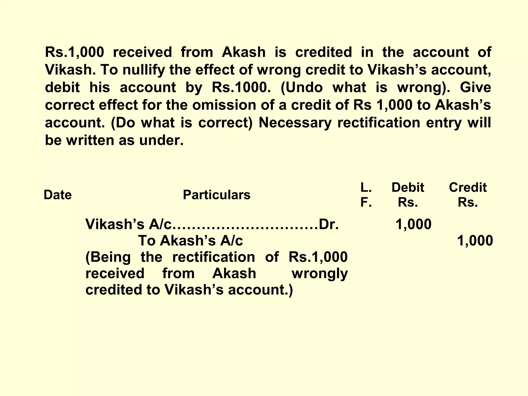 Rs.1,000 received from Akash is credited in the account of
Vikash. To nullify the effect of wrong credit to Vikash’s account,
debit his account by Rs.1000. (Undo what is wrong). Give
correct effect for the omission of a credit of Rs 1,000 to Akash’s
account. (Do what is correct) Necessary rectification entry will
be written as under.
Date Particulars
L.
F.
Debit
Rs.
Credit
Rs.
Vikash’s A/c…………………………Dr.
To Akash’s A/c
(Being the rectification of Rs.1,000
received from Akash wrongly
credited to Vikash’s account.)
1,000
1,000
 