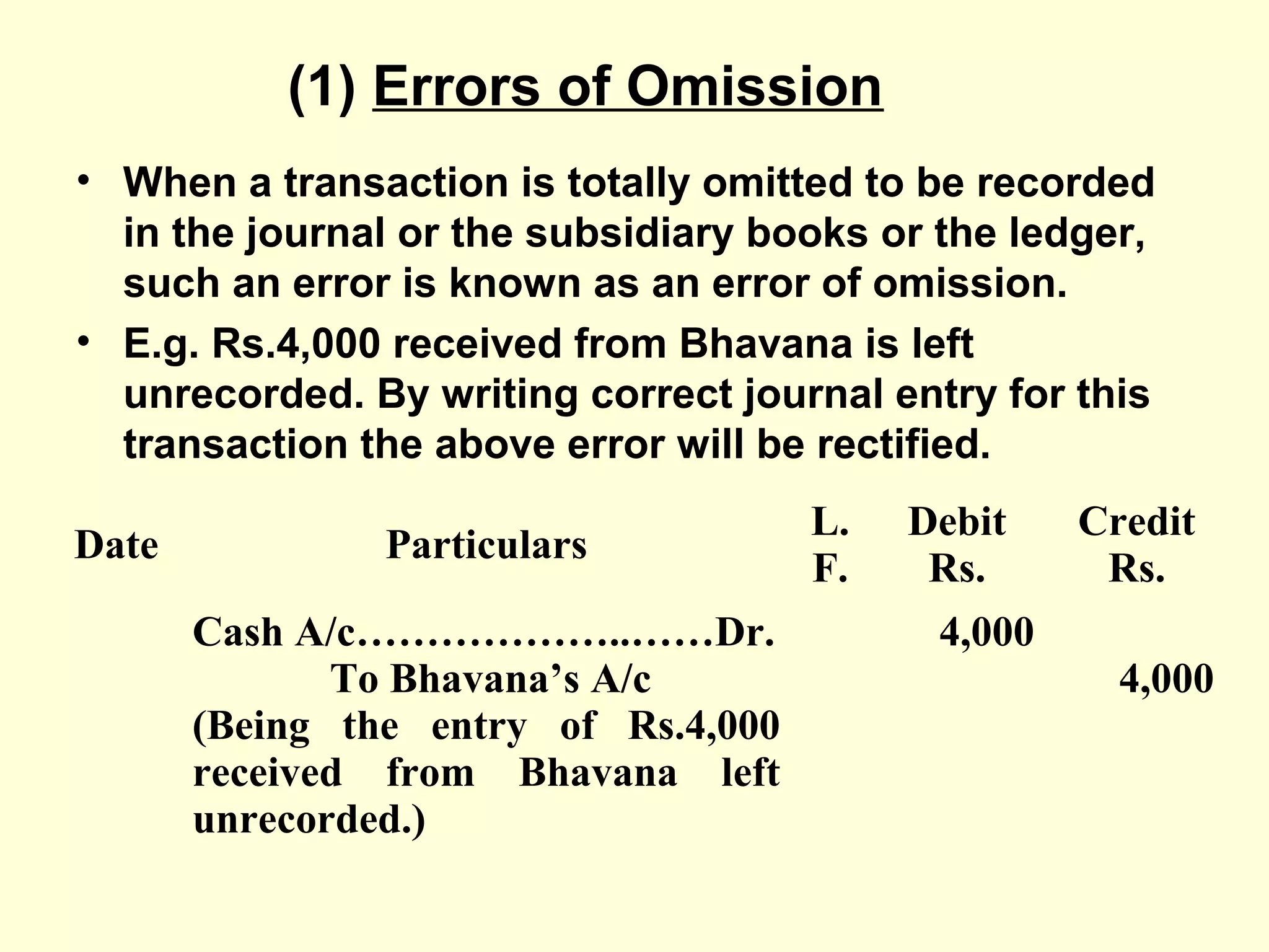 (1) Errors of Omission
• When a transaction is totally omitted to be recorded
in the journal or the subsidiary books or the ledger,
such an error is known as an error of omission.
• E.g. Rs.4,000 received from Bhavana is left
unrecorded. By writing correct journal entry for this
transaction the above error will be rectified.
Date Particulars
L.
F.
Debit
Rs.
Credit
Rs.
Cash A/c………………..……Dr.
To Bhavana’s A/c
(Being the entry of Rs.4,000
received from Bhavana left
unrecorded.)
4,000
4,000
 