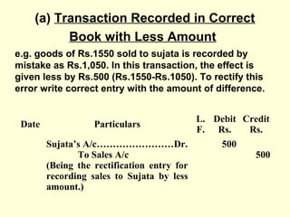 (a) Transaction Recorded in Correct
Book with Less Amount
e.g. goods of Rs.1550 sold to sujata is recorded by
mistake as Rs.1,050. In this transaction, the effect is
given less by Rs.500 (Rs.1550-Rs.1050). To rectify this
error write correct entry with the amount of difference.
Date Particulars
L.
F.
Debit
Rs.
Credit
Rs.
Sujata’s A/c……………………Dr.
To Sales A/c
(Being the rectification entry for
recording sales to Sujata by less
amount.)
500
500
 