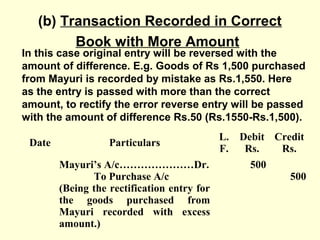 (b) Transaction Recorded in Correct
Book with More Amount
In this case original entry will be reversed with the
amount of difference. E.g. Goods of Rs 1,500 purchased
from Mayuri is recorded by mistake as Rs.1,550. Here
as the entry is passed with more than the correct
amount, to rectify the error reverse entry will be passed
with the amount of difference Rs.50 (Rs.1550-Rs.1,500).
Date Particulars
L.
F.
Debit
Rs.
Credit
Rs.
Mayuri’s A/c…………………Dr.
To Purchase A/c
(Being the rectification entry for
the goods purchased from
Mayuri recorded with excess
amount.)
500
500
 