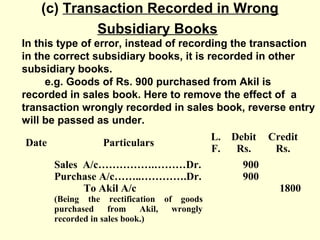 (c) Transaction Recorded in Wrong
Subsidiary Books
In this type of error, instead of recording the transaction
in the correct subsidiary books, it is recorded in other
subsidiary books.
e.g. Goods of Rs. 900 purchased from Akil is
recorded in sales book. Here to remove the effect of a
transaction wrongly recorded in sales book, reverse entry
will be passed as under.
Date Particulars
L.
F.
Debit
Rs.
Credit
Rs.
Sales A/c…………….………Dr.
Purchase A/c……..………….Dr.
To Akil A/c
(Being the rectification of goods
purchased from Akil, wrongly
recorded in sales book.)
900
900
1800
 