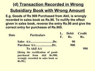 (d) Transaction Recorded in Wrong
Subsidiary Book with Wrong Amount
E.g. Goods of Rs 900 Purchased from Akil, is wrongly
recorded in sales book as Rs.90. To nullify the effect
given in sales book, reverse the entry Rs.90 and give the
correct entry for purchases of Rs.900.
Date Particulars
L.
F.
Debit
Rs.
Credit
Rs.
Sales A/c…………………Dr.
Purchase A/c……..……...Dr.
To Akil A/c
(Being the rectification of goods
purchased from Akil Rs.900,
wrongly recorded in sales book as
Rs.90.)
90
900
990
 