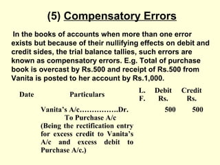 (5) Compensatory Errors
In the books of accounts when more than one error
exists but because of their nullifying effects on debit and
credit sides, the trial balance tallies, such errors are
known as compensatory errors. E.g. Total of purchase
book is overcast by Rs.500 and receipt of Rs.500 from
Vanita is posted to her account by Rs.1,000.
Date Particulars
L.
F.
Debit
Rs.
Credit
Rs.
Vanita’s A/c…………….Dr.
To Purchase A/c
(Being the rectification entry
for excess credit to Vanita’s
A/c and excess debit to
Purchase A/c.)
500 500
 