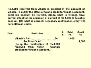 Rs.1,000 received from Akash is credited in the account of
Vikash. To nullify the effect of wrong credit to Vikash’s account,
debit his account by Rs.1000. (Undo what is wrong). Give
correct effect for the omission of a credit of Rs 1,000 to Akash’s
account. (Do what is correct) Necessary rectification entry will
be written as under.
Date Particulars
L.
F.
Debit
Rs.
Credit
Rs.
Vikash’s A/c…………………………Dr.
To Akash’s A/c
(Being the rectification of Rs.1,000
received from Akash wrongly
credited to Vikash’s account.)
1,000
1,000
 