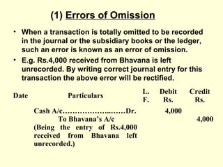 (1) Errors of Omission
• When a transaction is totally omitted to be recorded
in the journal or the subsidiary books or the ledger,
such an error is known as an error of omission.
• E.g. Rs.4,000 received from Bhavana is left
unrecorded. By writing correct journal entry for this
transaction the above error will be rectified.
Date Particulars
L.
F.
Debit
Rs.
Credit
Rs.
Cash A/c………………..……Dr.
To Bhavana’s A/c
(Being the entry of Rs.4,000
received from Bhavana left
unrecorded.)
4,000
4,000
 