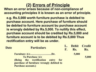 (2) Errors of Principle
When an error arises because of non-compliance of
accounting principles it is known as an error of principle.
e.g. Rs.5,000 worth furniture purchase is debited to
purchase account. Here purchase of furniture should
be debited to furniture account bu purchase account
is wrongly debited by Rs.5,000. To nullify this effect,
purchase account should be credited by Rs.5,000 and
furniture account is to be debited by Rs.5,000 Thus
rectification entry will be as under.
Date Particulars
L.
F.
Debit
Rs.
Credit
Rs.
Furniture A/c……………………Dr.
To Purchase A/c
(Being the rectification entry for
purchase of furniture wrongly debited to
Purchase account.)
5,000
5,000
 