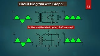 Rectification Diode Loop Stability Rectification of diode | PPTX