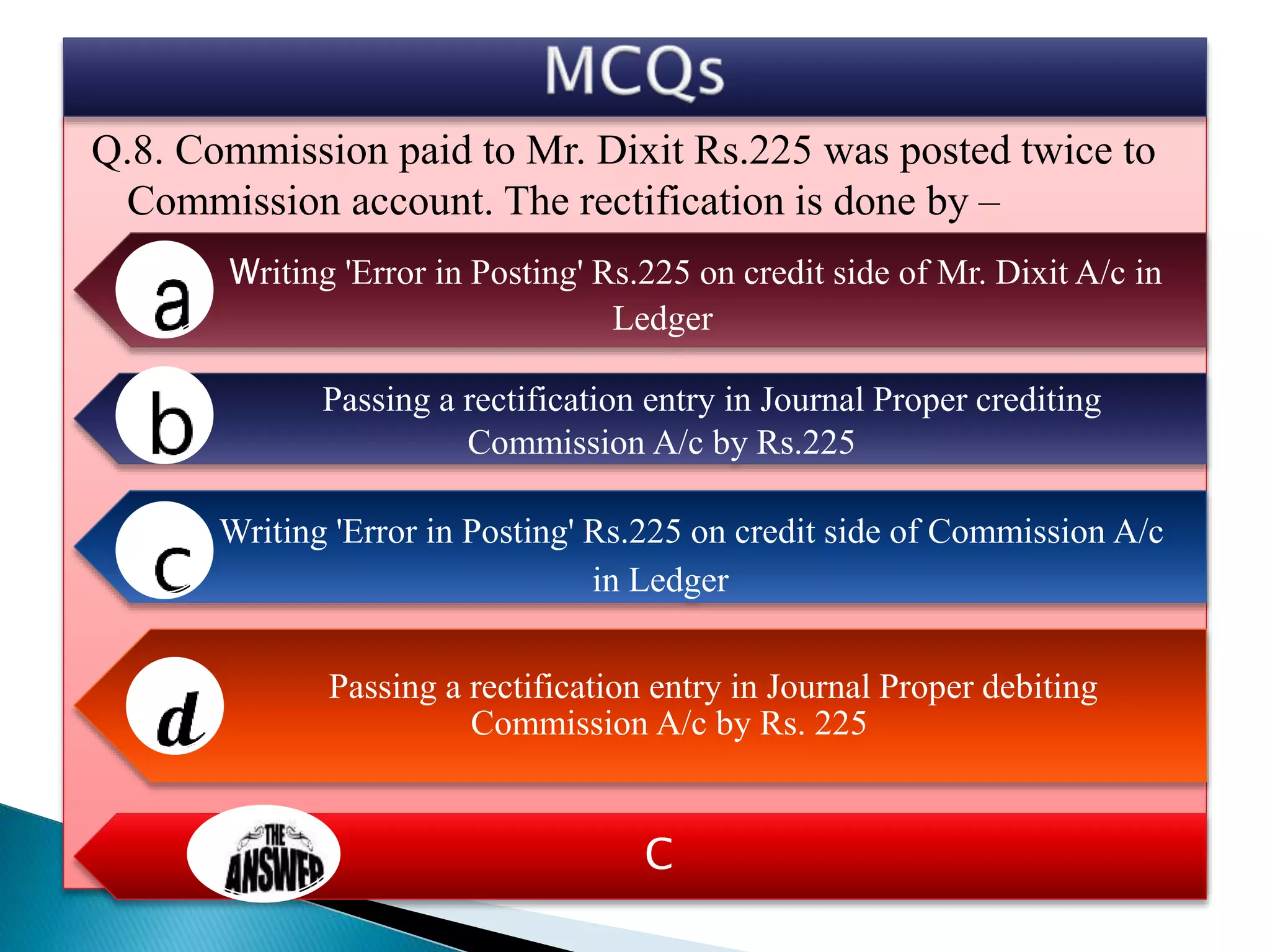 Q.8. Commission paid to Mr. Dixit Rs.225 was posted twice to
Commission account. The rectification is done by –
Writing 'Error in Posting' Rs.225 on credit side of Mr. Dixit A/c in
Ledger
Passing a rectification entry in Journal Proper crediting
Commission A/c by Rs.225
Writing 'Error in Posting' Rs.225 on credit side of Commission A/c
in Ledger
Passing a rectification entry in Journal Proper debiting
Commission A/c by Rs. 225
C
 
