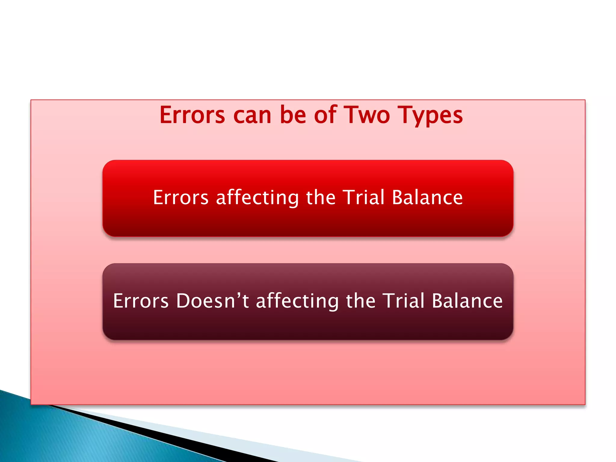 Errors can be of Two Types
Errors affecting the Trial Balance
Errors Doesn’t affecting the Trial Balance
 