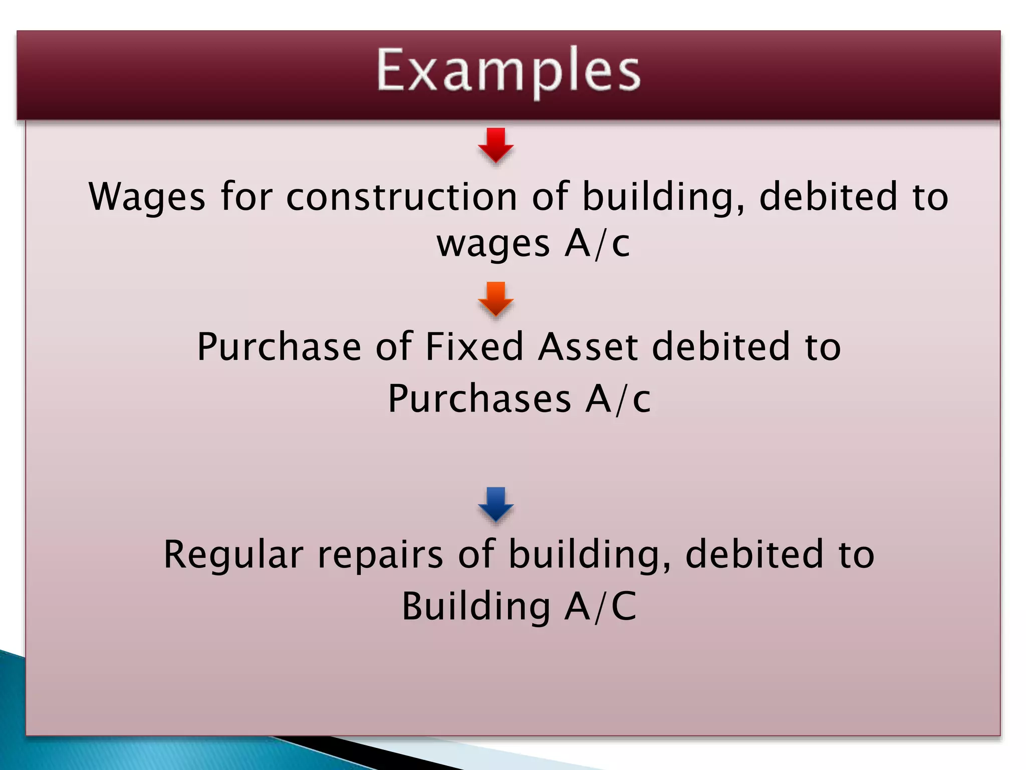 Wages for construction of building, debited to
wages A/c
Purchase of Fixed Asset debited to
Purchases A/c
Regular repairs of building, debited to
Building A/C
 