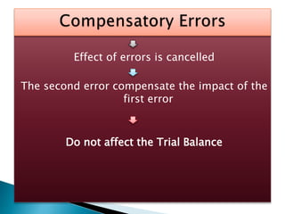 Effect of errors is cancelled
The second error compensate the impact of the
first error
Do not affect the Trial Balance
 