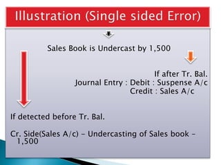 Sales Book is Undercast by 1,500
If after Tr. Bal.
Journal Entry : Debit : Suspense A/c
Credit : Sales A/c
If detected before Tr. Bal.
Cr. Side(Sales A/c) - Undercasting of Sales book –
1,500
 