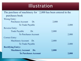 The purchase of machinery for ` 2,000 has been entered in the
purchases book
Wrong Entry:
Purchases Account Dr. 2,000
To Trade Payable 2,000
Reverse Entry:
Trade Payable Dr. 2,000
To Purchases Account 2,000
Correct Entry:
Machinery Account Dr. 2,000
To Trade Payable 2,000
Rectifying Entry:
Machinery Account Dr. 2,000
To Purchases Account 2,000
 