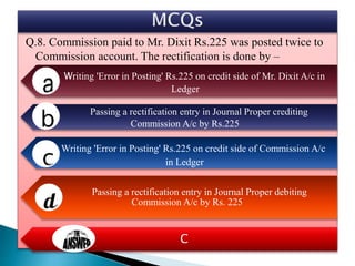 Q.8. Commission paid to Mr. Dixit Rs.225 was posted twice to
Commission account. The rectification is done by –
Writing 'Error in Posting' Rs.225 on credit side of Mr. Dixit A/c in
Ledger
Passing a rectification entry in Journal Proper crediting
Commission A/c by Rs.225
Writing 'Error in Posting' Rs.225 on credit side of Commission A/c
in Ledger
Passing a rectification entry in Journal Proper debiting
Commission A/c by Rs. 225
C
 