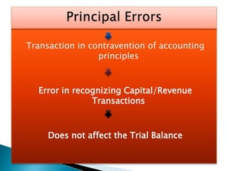 Transaction in contravention of accounting
principles
Error in recognizing Capital/Revenue
Transactions
Does not affect the Trial Balance
 