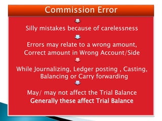 Silly mistakes because of carelessness
Errors may relate to a wrong amount,
Correct amount in Wrong Account/Side
While Journalizing, Ledger posting , Casting,
Balancing or Carry forwarding
May/ may not affect the Trial Balance
Generally these affect Trial Balance
 