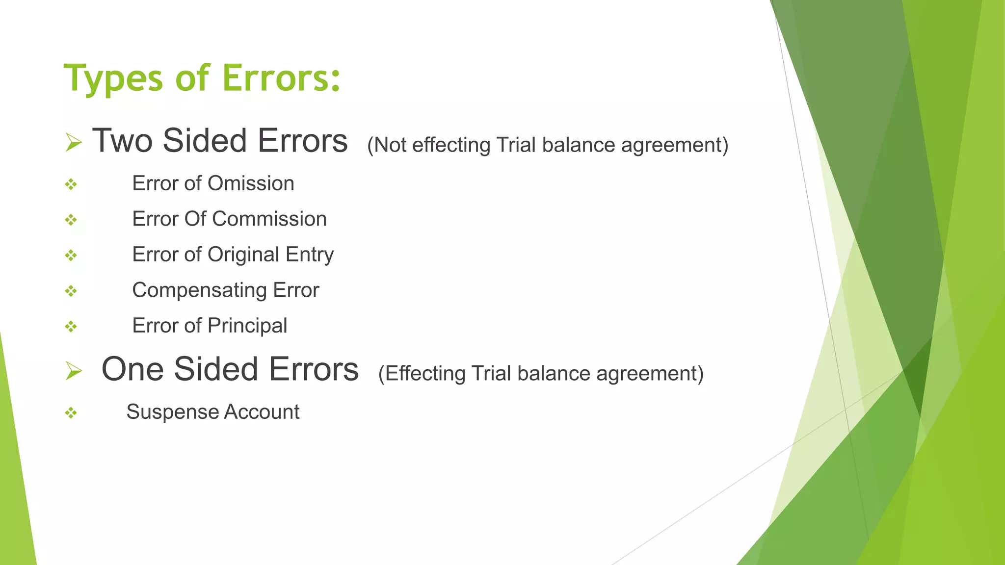 Types of Errors:
 Two Sided Errors (Not effecting Trial balance agreement)
 Error of Omission
 Error Of Commission
 Error of Original Entry
 Compensating Error
 Error of Principal
 One Sided Errors (Effecting Trial balance agreement)
 Suspense Account
 