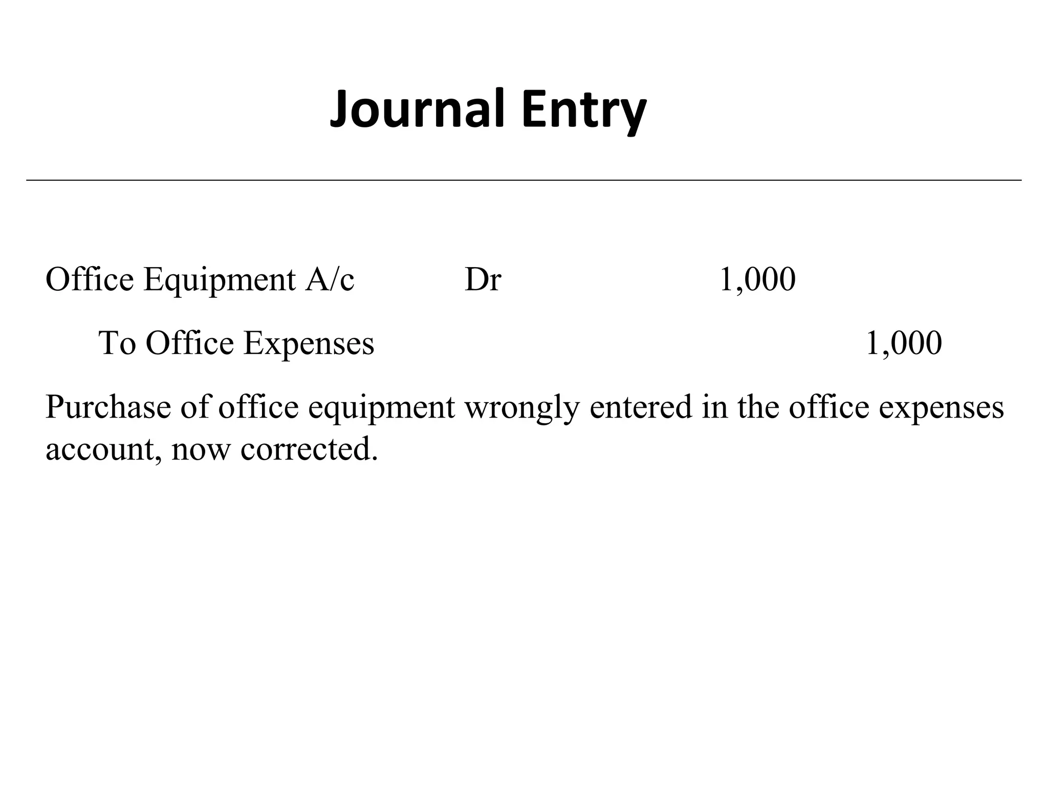Office Equipment A/c Dr 1,000
To Office Expenses 1,000
Purchase of office equipment wrongly entered in the office expenses
account, now corrected.
Journal Entry
 