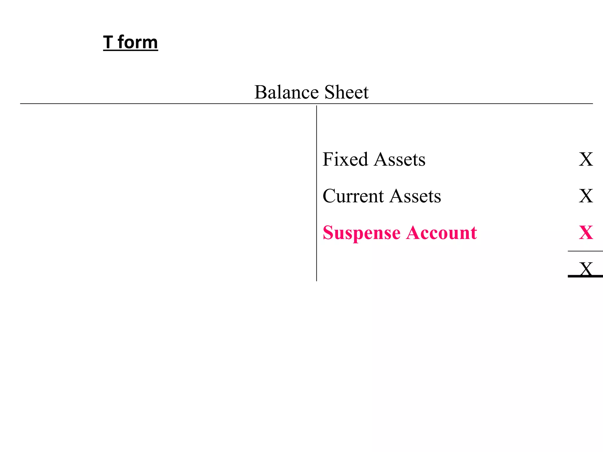 T form
Fixed Assets X
Current Assets X
Suspense Account X
X
Balance Sheet
 