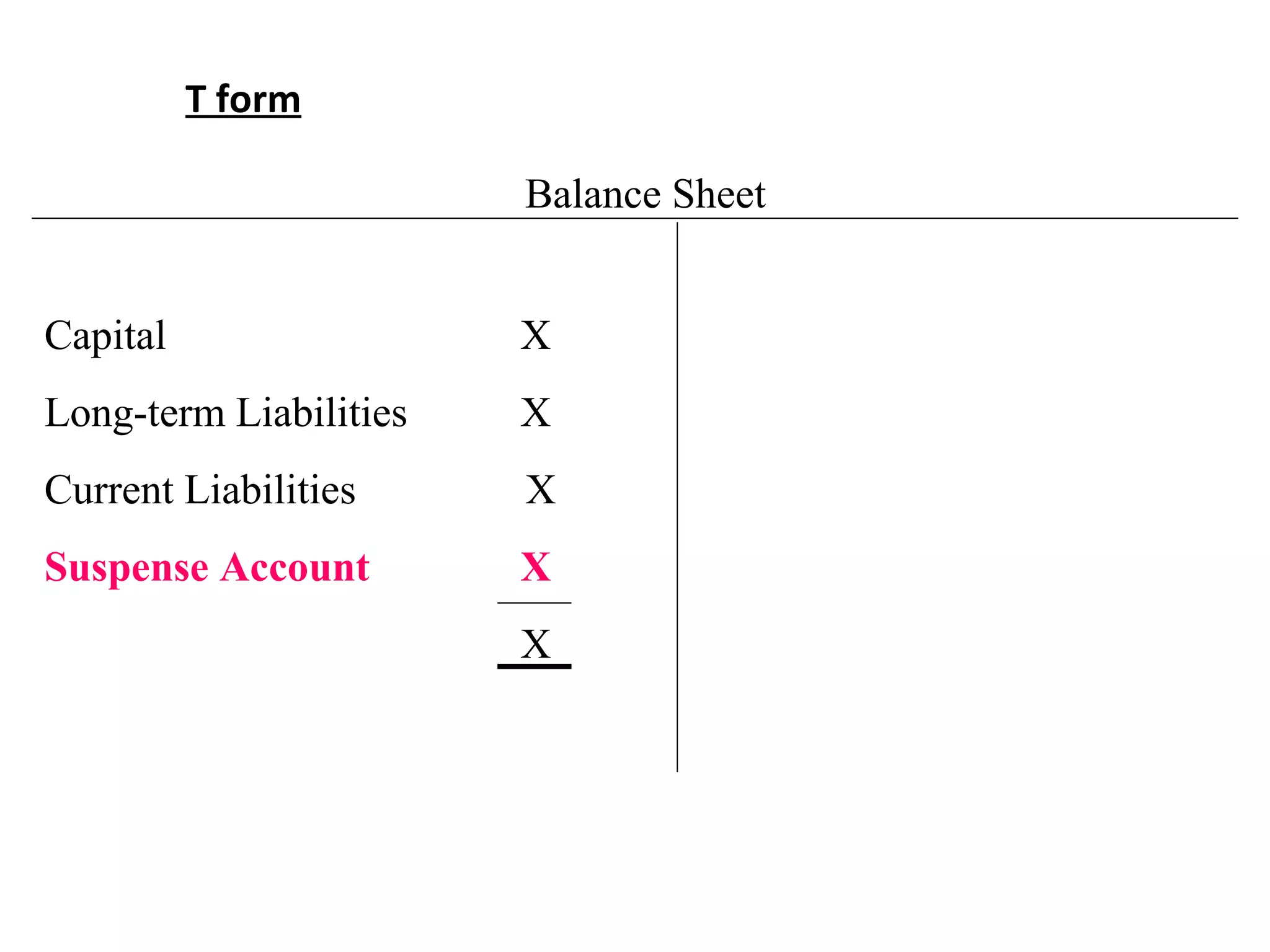 T form
Capital X
Long-term Liabilities X
Current Liabilities X
Suspense Account X
X
Balance Sheet
 